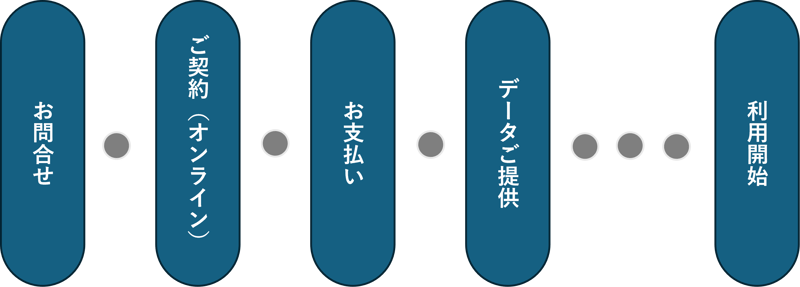 flow
